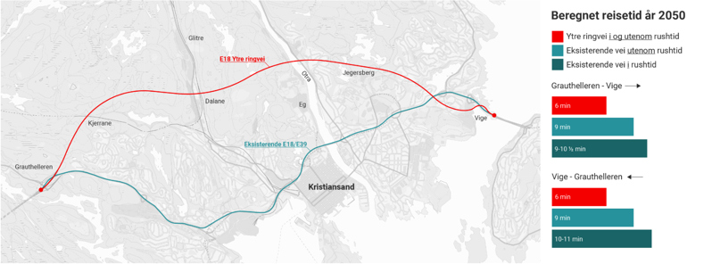 Beregnet reisetid 2050